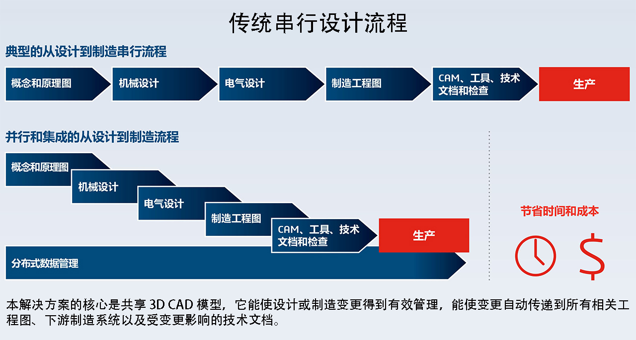 并行流程1.jpg